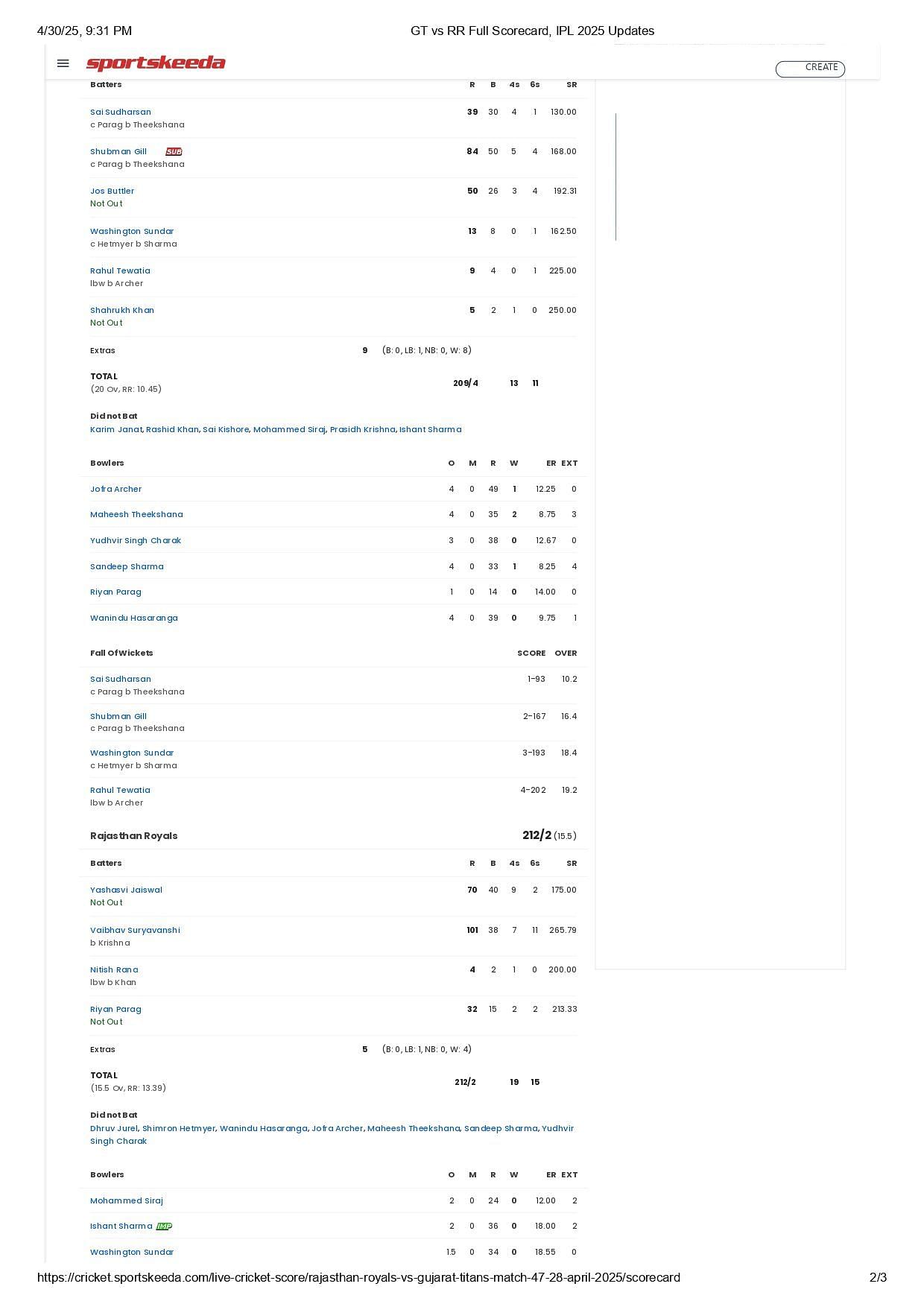 GT vs RR 2025 scorecard.